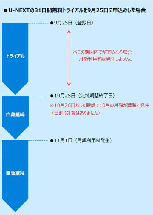 u-nextkaiyaku