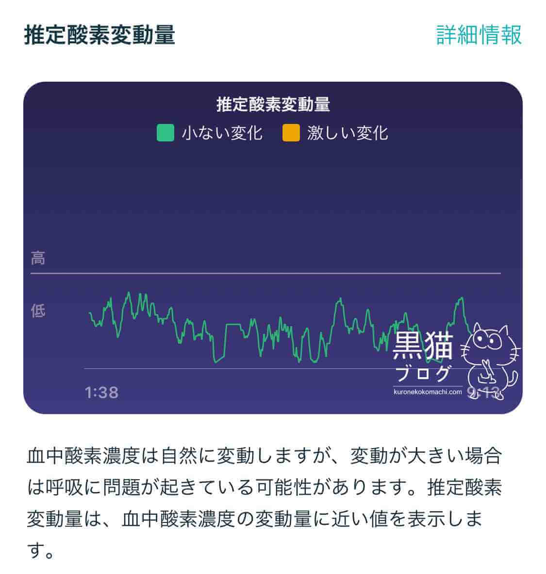 Fitbit Luxeのレビュー（血中酸素濃度）